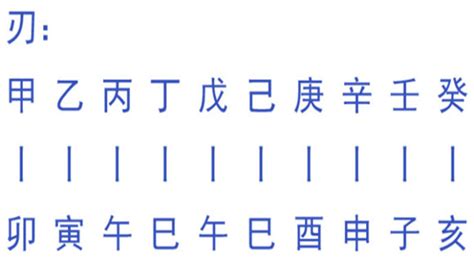 八字 羊刃|八字羊刃详解，八字羊刃入命吉凶解析